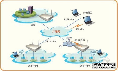 跨国企业全球组网怎么做?从方案挑选到安全策略