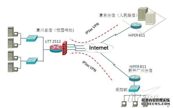 工信部就规范VPN回应:办公自用不受影响