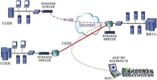 这不是奇迹这是山东联通人的“战疫”速度！